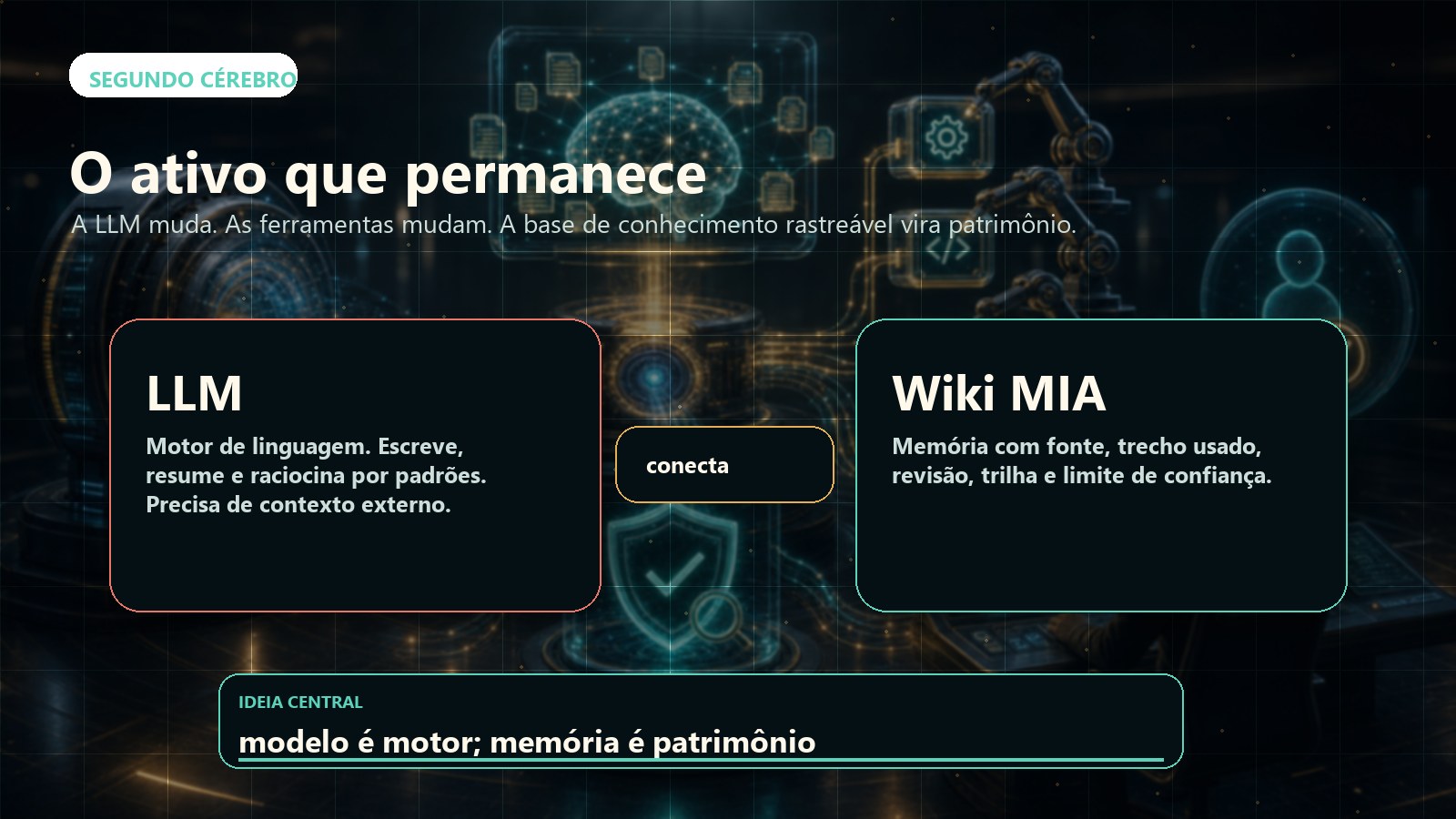 O segundo cérebro — modelo é motor, memória é patrimônio